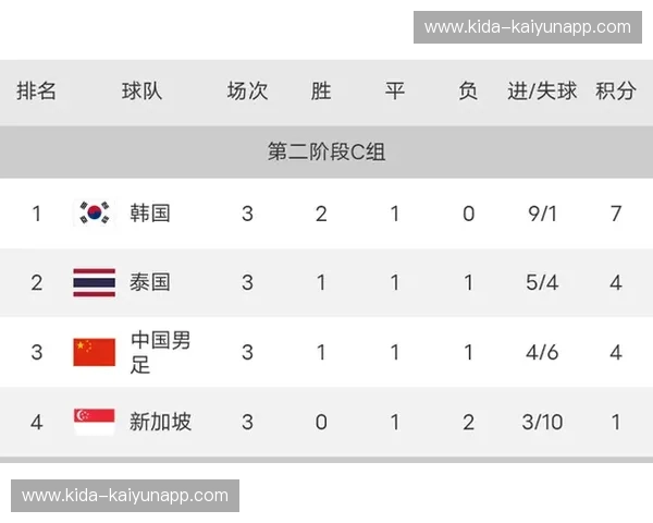 中国男足比分 中国男足比分